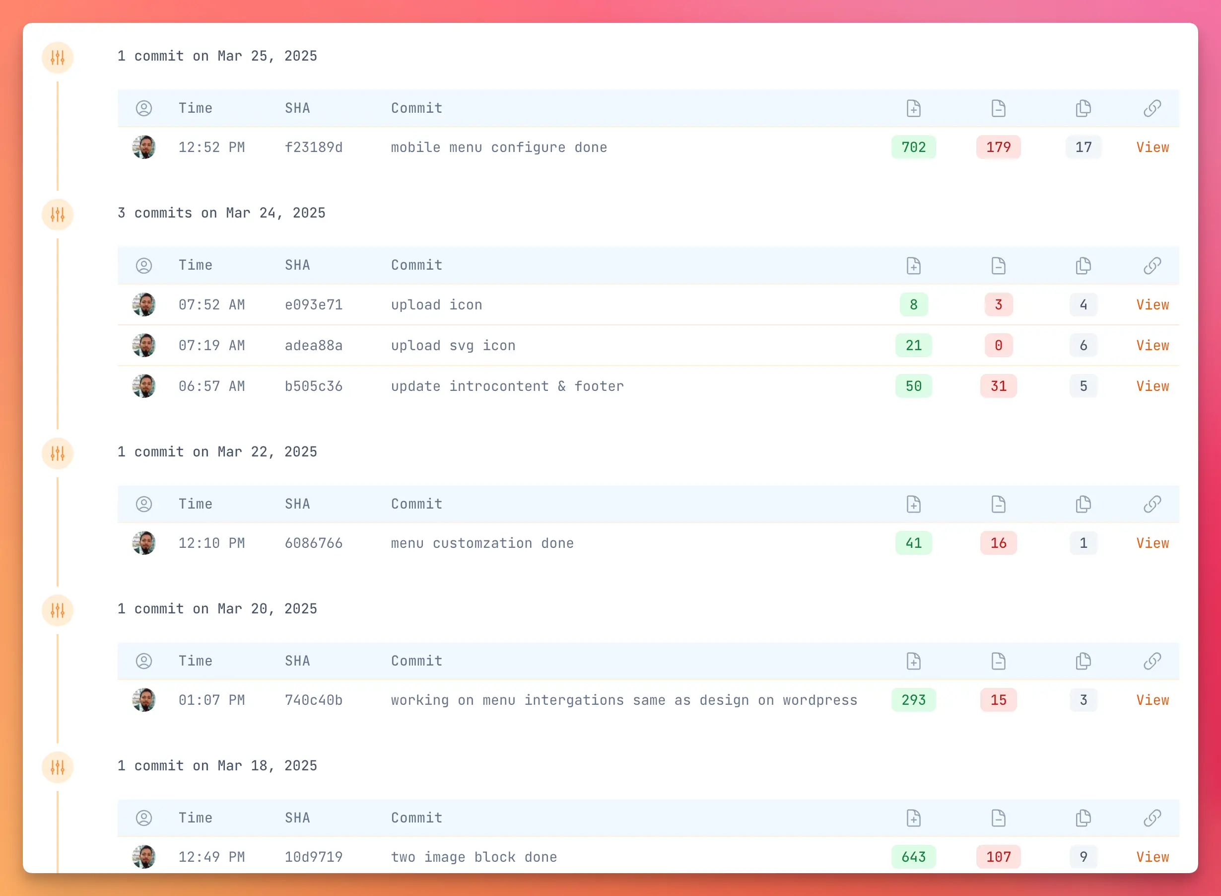 Development activity visualization