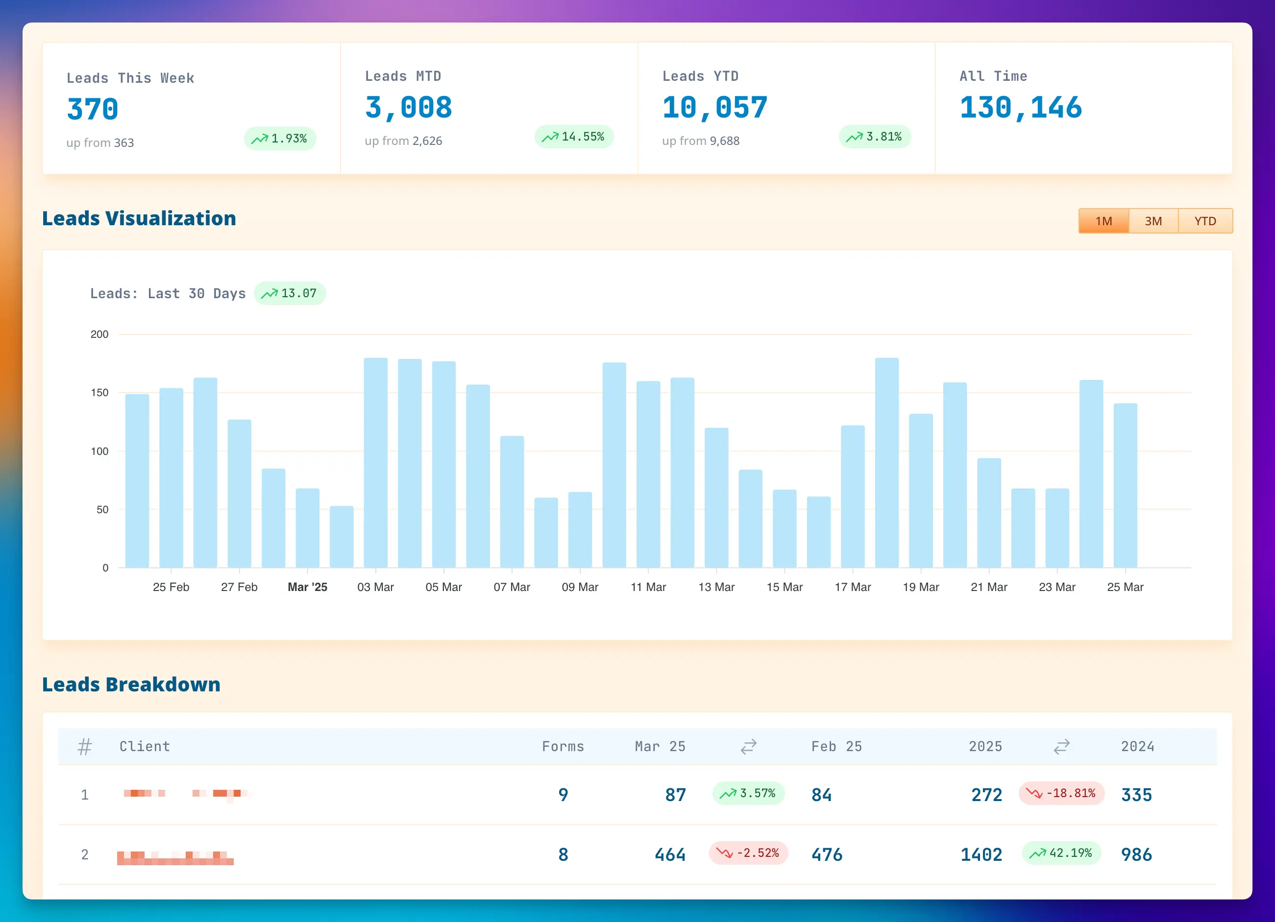 Form submission tracking