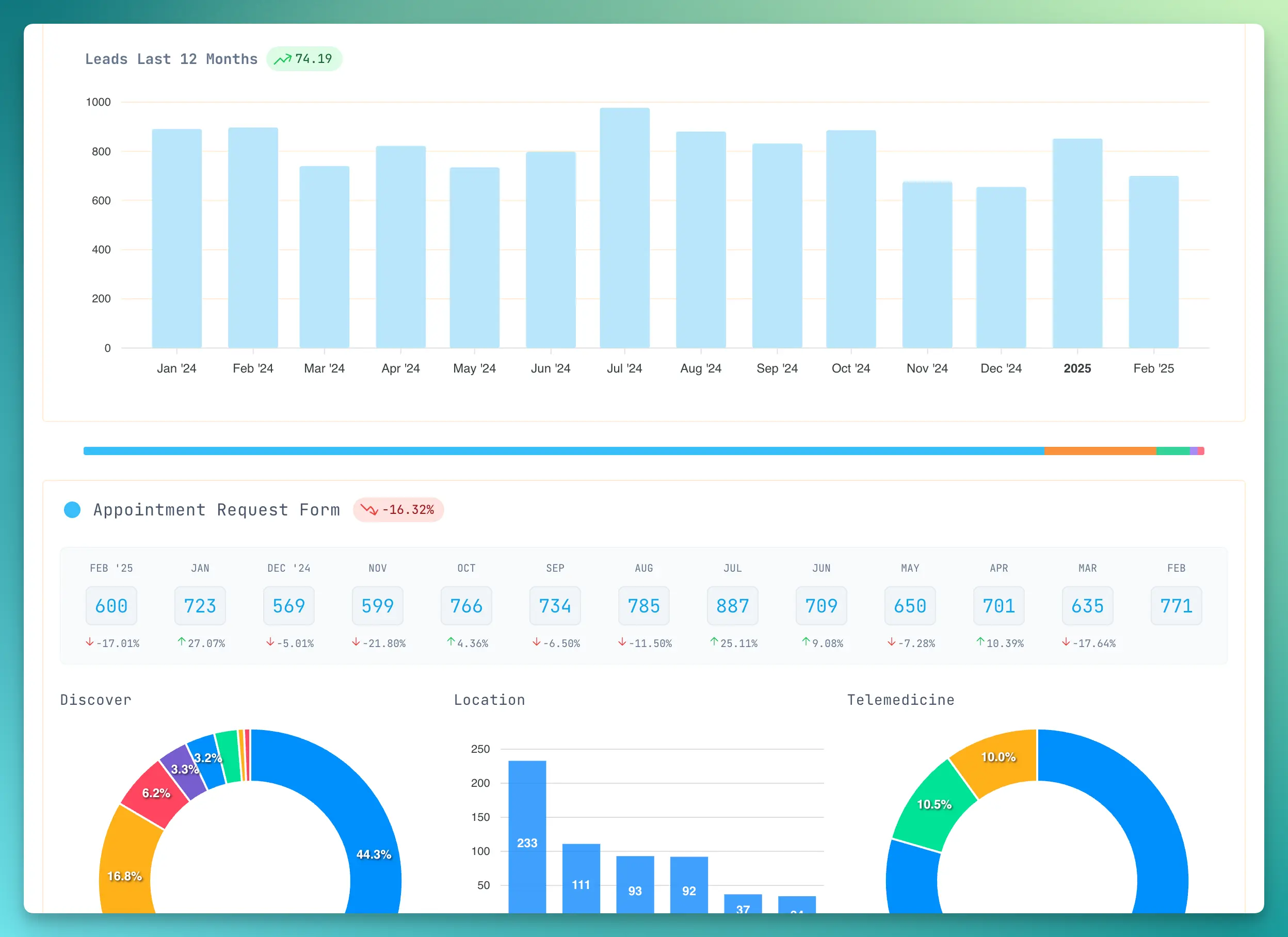Automated reporting system