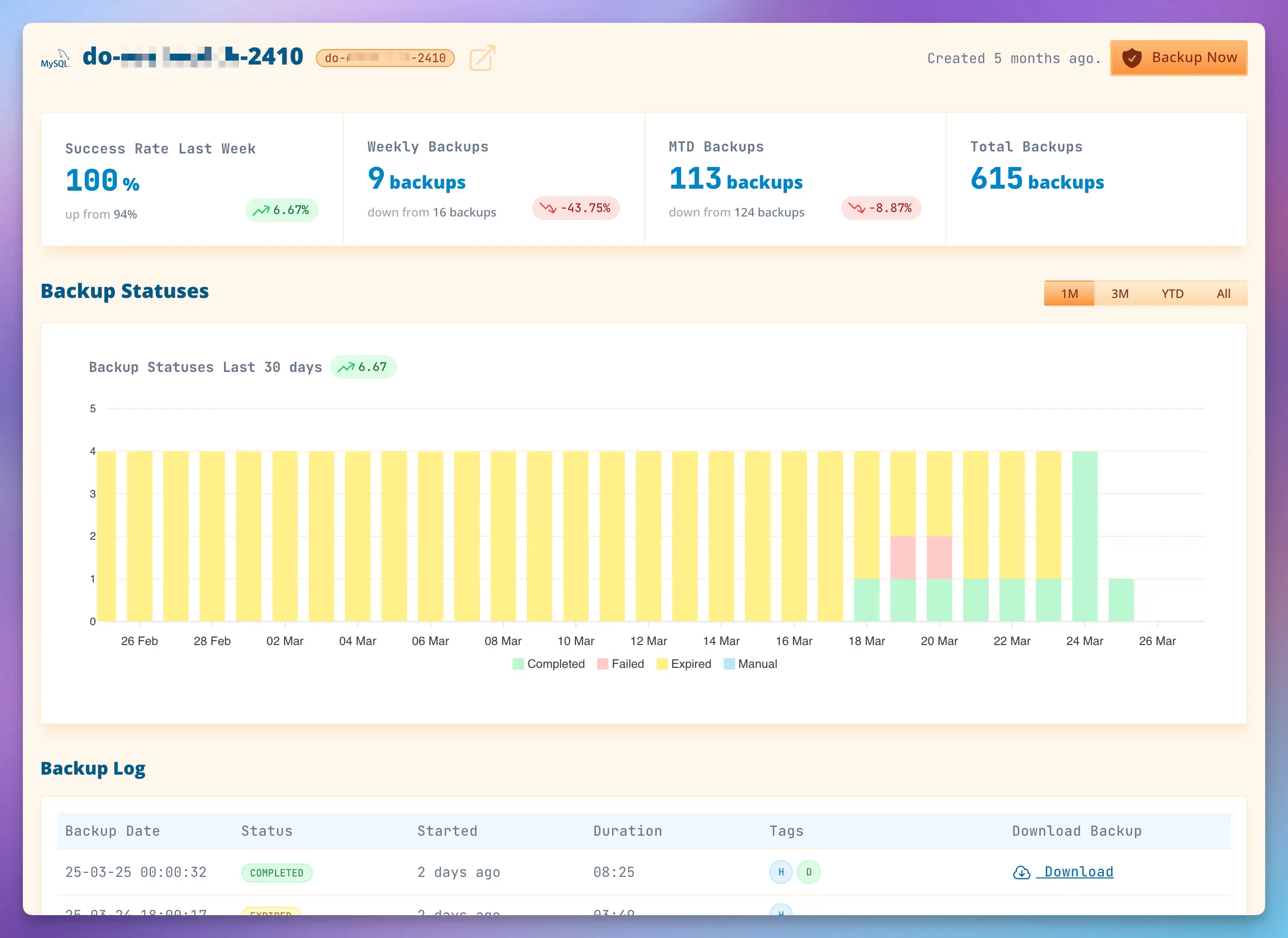 Automated backup system
