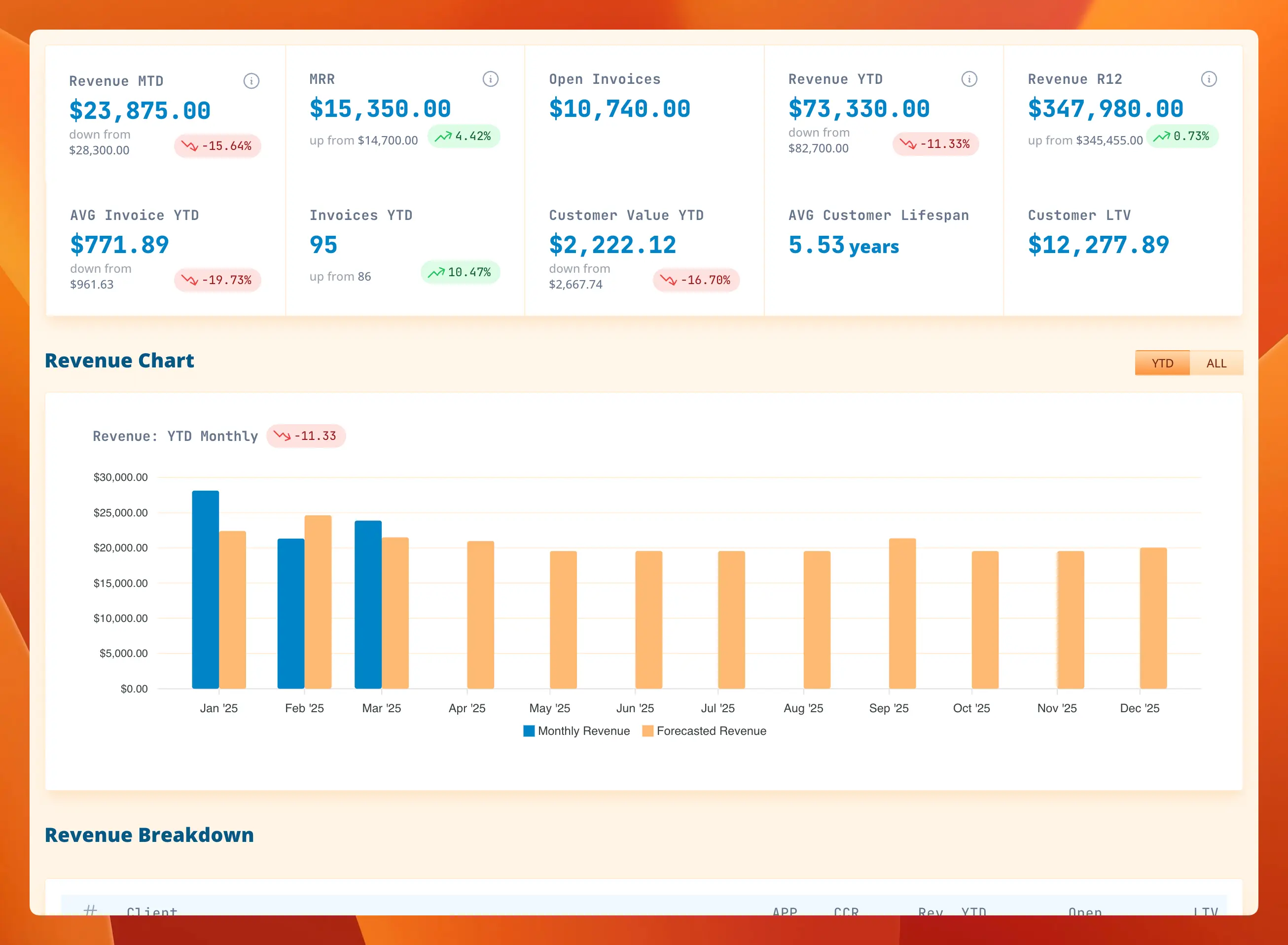 Revenue insights dashboard