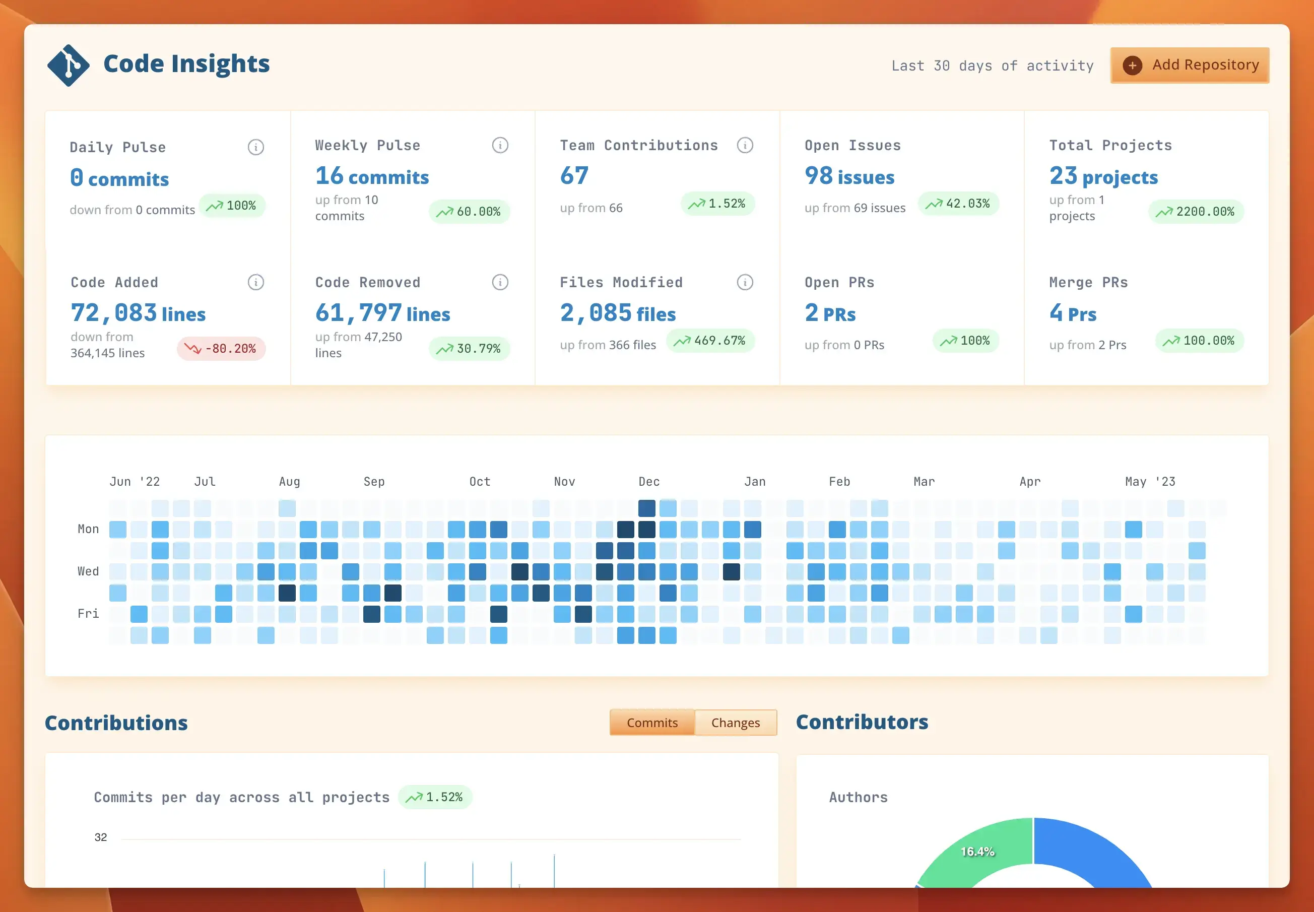 Website maintenance report dashboard